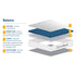 SleepSoul Balance 800 Pocket Memory Foam Mattress